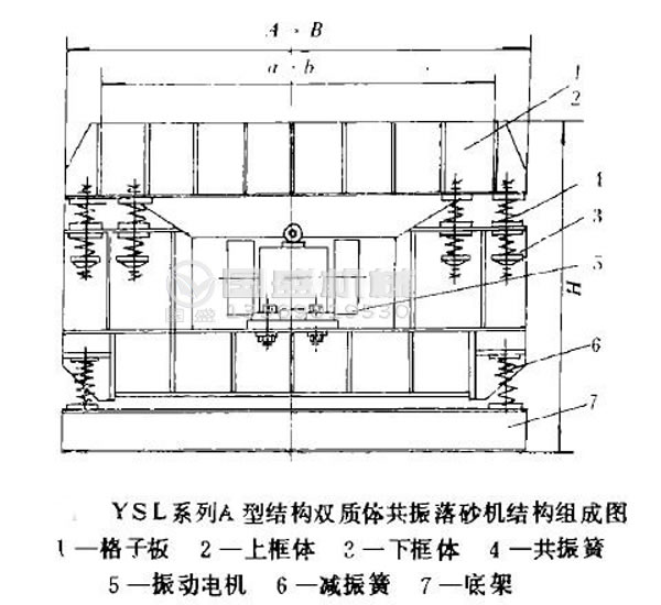 砂糖振動(dòng)落砂機(jī) 砂糖振動(dòng)落砂機(jī)
